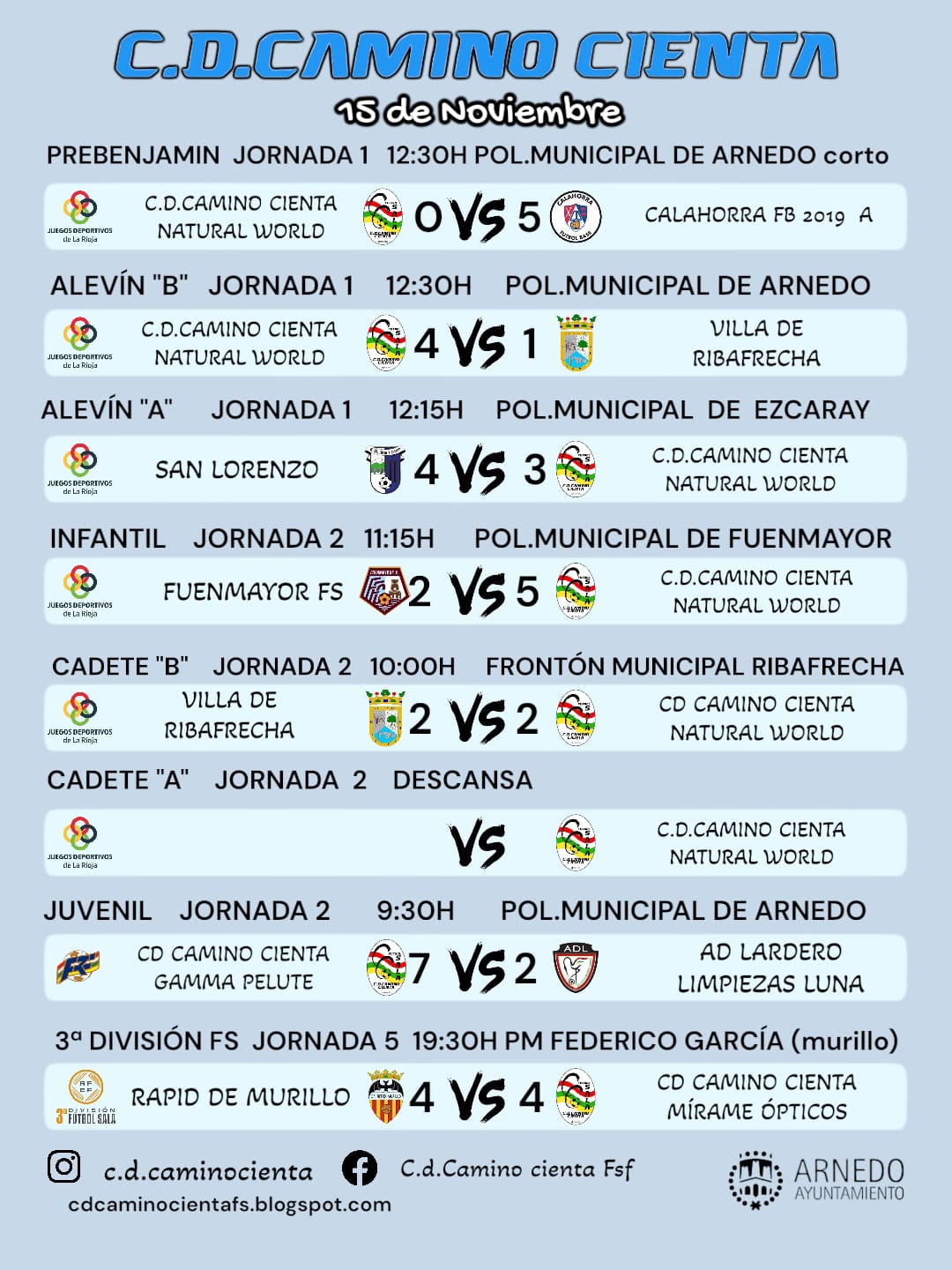 Resultados Futsal